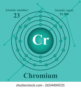 Diagrama científico detalhado mostrando a estrutura atômica do crômio, incluindo elétrons, conchas atômicas, número atômico e massa atômica, apresentado visualmente com clara rotulagem para fins educacionais.