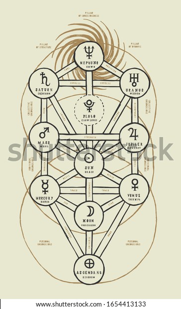 Detailed Sephirothic Tree\
illustration. Occult illustration of the tree of life Kabbalah\
scheme.