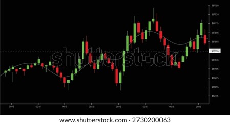 A detailed stock market graph with red and green bars on a black background, showcasing fluctuating market trends with a mix of ascending and descending patterns