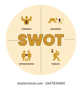 Detailed SWOT analysis framework depicting strengths, weaknesses, opportunities, and threats with visual symbols for effective business planning and strategies.