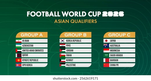 A detailed table of the Asian countries participating in the 2026 World Cup qualification on a green color abstract background