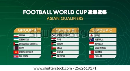 A detailed table of the Asian countries participating in the 2026 World Cup qualification on a green color abstract background