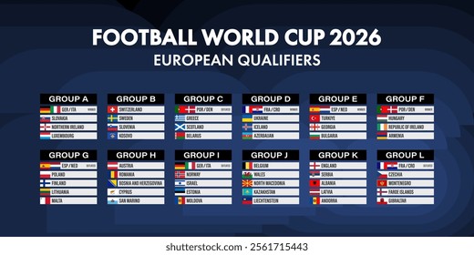 A detailed table of the European countries participating in the 2026 World Cup qualification on a dark blue abstract background