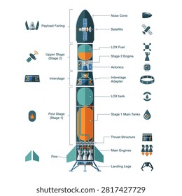 Detailed technical engineering diagram of space rocket components stages and systems flat vector illustration