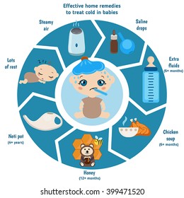 Detailed vector baby child infographic. Presentation template  Home remedies to soothe child's cold and flu symptoms.