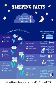 Detailed Vector Baby Child Infographic.Presentation Template How Much Sleep Do Children Need.Sleeping Facts.Maternity Infographic Template.Information For Parents.How To Put Your Baby To Sleep