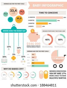 Detailed vector baby infographic with sample data - easy to edit  
