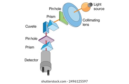 Detailed Vector Illustration of Fluorimetry Principle and Instrumentation on White Background for Scientific and Educational Use.