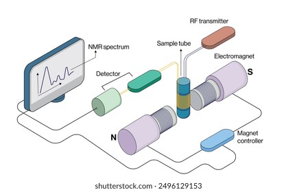 Detailed Vector Illustration of High Performance Liquid Chromatography Principle and Instrumentation on White Background for Scientific and Educational Use.