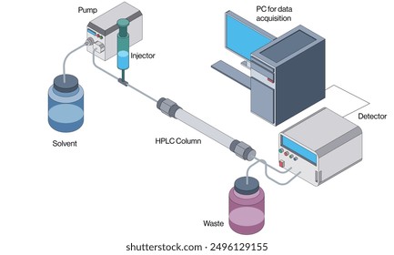 Detailed Vector Illustration of High Performance Liquid Chromatography Principle and Instrumentation on White Background for Scientific and Educational Use.