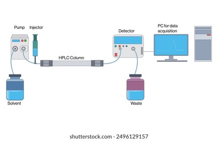 Detailed Vector Illustration of High Performance Liquid Chromatography Principle and Instrumentation on White Background for Scientific and Educational Use.