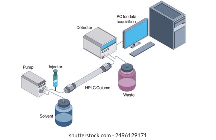 Ilustración vectorial detallada del principio de la cromatografía líquida del alto rendimiento y de la instrumentación en el fondo blanco para el uso científico y educativo.