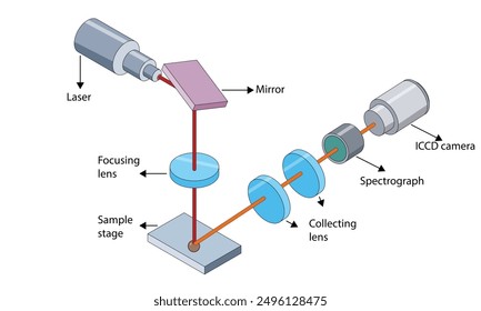 Detaillierte Vektorgrafik des laserinduzierten Breakdown-Spektroskopieprinzips und der Instrumentierung auf weißem Hintergrund für den wissenschaftlichen und pädagogischen Einsatz.