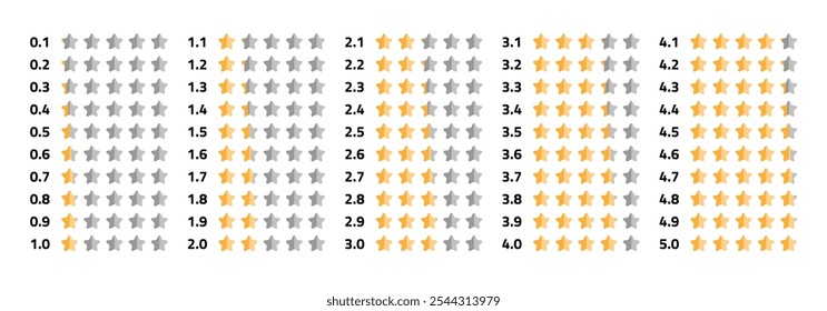 A detailed vector illustration showcases star ratings from 0.1 to 5.0, highlighting the gradual transition from unfilled to filled stars, indicating varying levels of quality.