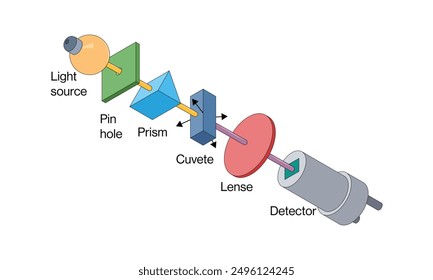 Detailed Vector Illustration of Turbidometry Principle and Instrumentation on White Background for Scientific and Educational Use.