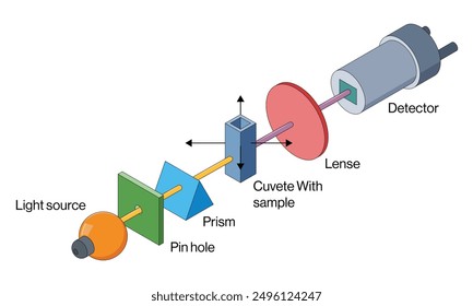 Detailed Vector Illustration of Turbidometry Principle and Instrumentation on White Background for Scientific and Educational Use.