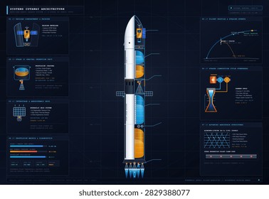 Detailed vector infographic showing a multistage rocket cutaway with propulsion systems, payload sections, structural components, and technical diagrams