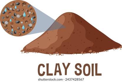 Detailed vector showing particles in clay soil.