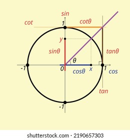 Detailed Vector Trigonometric Circle Studying Math Stock Vector ...