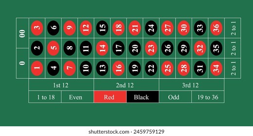 Detailed view of an American roulette betting table, highlighting numbers and colors