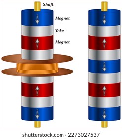 A detailed view of the slider and the stator.