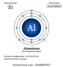 Detailed visual representation of the aluminum element, showcasing its atomic structure, atomic number, and electron configuration, ideal for educational and scientific references.