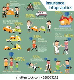 Details of business insurance types for advertising and template infographics vector illustration. 