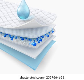 Details of high quality multi-layer absorbent pads Contains gel desiccant beads that absorb water and moisture well. Advertising media for baby and adult diapers, sanitary napkins, patient mattresses.