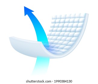 Details of moisture drainage in absorbent pads, diapers, sanitary napkins, used in advertisements for health product packages.