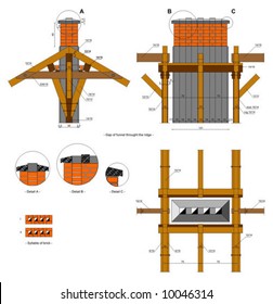 Details of roof construction