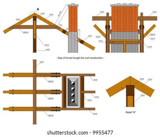 Details of roof construction