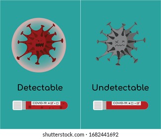 Detectable or undetectable covid19 test 