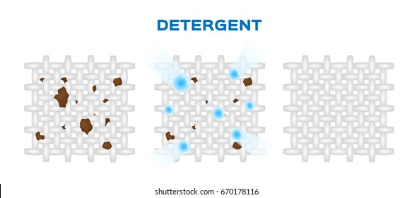 Waschmittel-Reinigung eines Schmutzes aus der Vektorillustration zur Vorführung von Stoffen