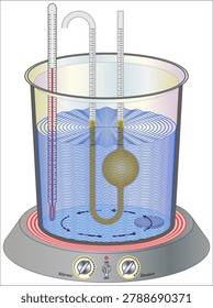 The determination of density using a bicapillary pycnometer involves a precise method that utilizes a working liquid with a well-known density,