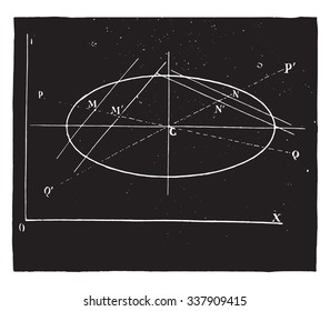 Determining the center of an ellipse, vintage engraved illustration. Industrial encyclopedia E.-O. Lami - 1875.
