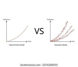 Deterministic model and Stochastic model to predict and forecast the statistics from variable