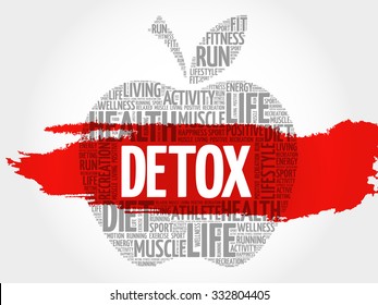 DETOX apple word cloud concept