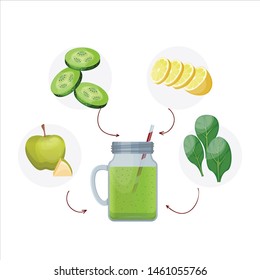 Detox cleanse drink concept, green vegetable smoothie, ingredients. Natural, organic healthy juice in bottle for weight loss diet or fasting day. Cucumber, apple, lime and spinach mix isolated.