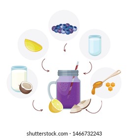 Detox cleanse drink concept, red vegetable smoothie. Natural, organic healthy juice in bottle for weight loss diet or fasting day. Coconut milk, lemon, blueberries and honey.
