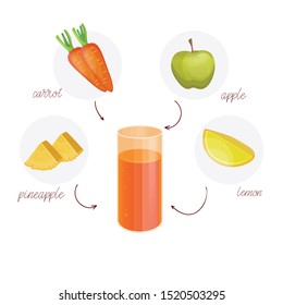 Detox cleanse drink concept, red vegetable smoothie. Natural, organic healthy juice in bottle for weight loss diet or fasting day. Carrot, apple, lime and pineapple mix isolated on white background.
