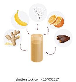 Detox cleanse drink concept, red vegetable smoothie. Natural, organic healthy juice in bottle for weight loss diet or fasting day. Banana, Chia seed, orange, Dried Dates and ginger. 
