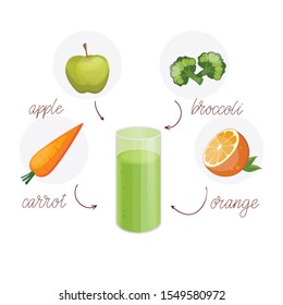 Detox cleanse drink concept, red vegetable smoothie. Natural, organic healthy juice in bottle for weight loss diet. Banana, Chia seed, orange, Dried Dates and ginger. 