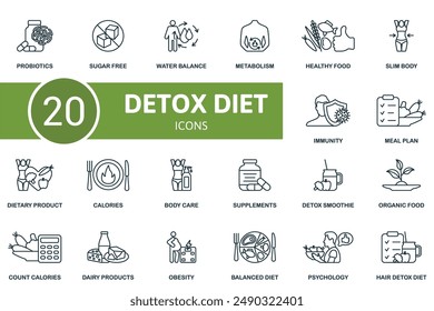 Detox Diet thin line icon set. Probiotics, Sugar Free, Water Balance, Metabolism, Healthy Food, Slim Body, Immunity, Meal Plan, Dietary Product, Calories icons and more