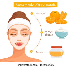 Detox Face Mask. A Recipe For A Homemade Skin Mask With Ingredients. Vector Illustration. Detoxification Of The Body.