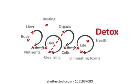Detox New Year 2020 word cloud with arrows and red marks white background vector