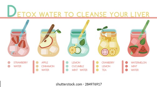 Detox Water To Cleanse Your Liver