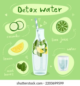 Detox water recipe. Dietary cocktail of cucumber, lemon, lime, mint and water. Refreshing water. Delicious drink is healthy. Illustration for restaurants, bars, menu. Vector illustration.