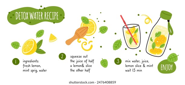 Detox water recipe. Homemade lemonade. Lemon and mint leaves. Healthy drink making process. Vegan ingredients. Citrus juice. Fresh zest and citron slices in bottle