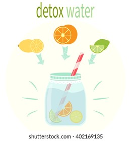 Detox water recipe. . Illustration with mason jar and ingredients. Healthy raw drink. Fresh cocktail for healthy life, diets. Vector illustration.
