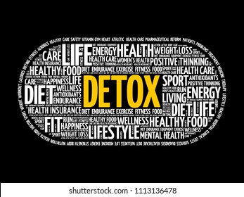 DETOX word cloud collage, health concept background